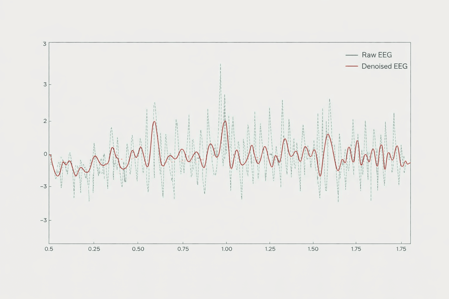 EEG 实时去噪证据图