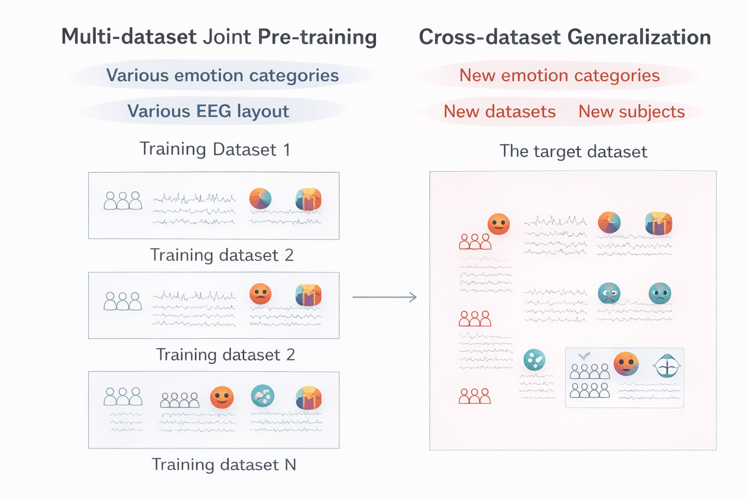 EEG 预训练模型资产