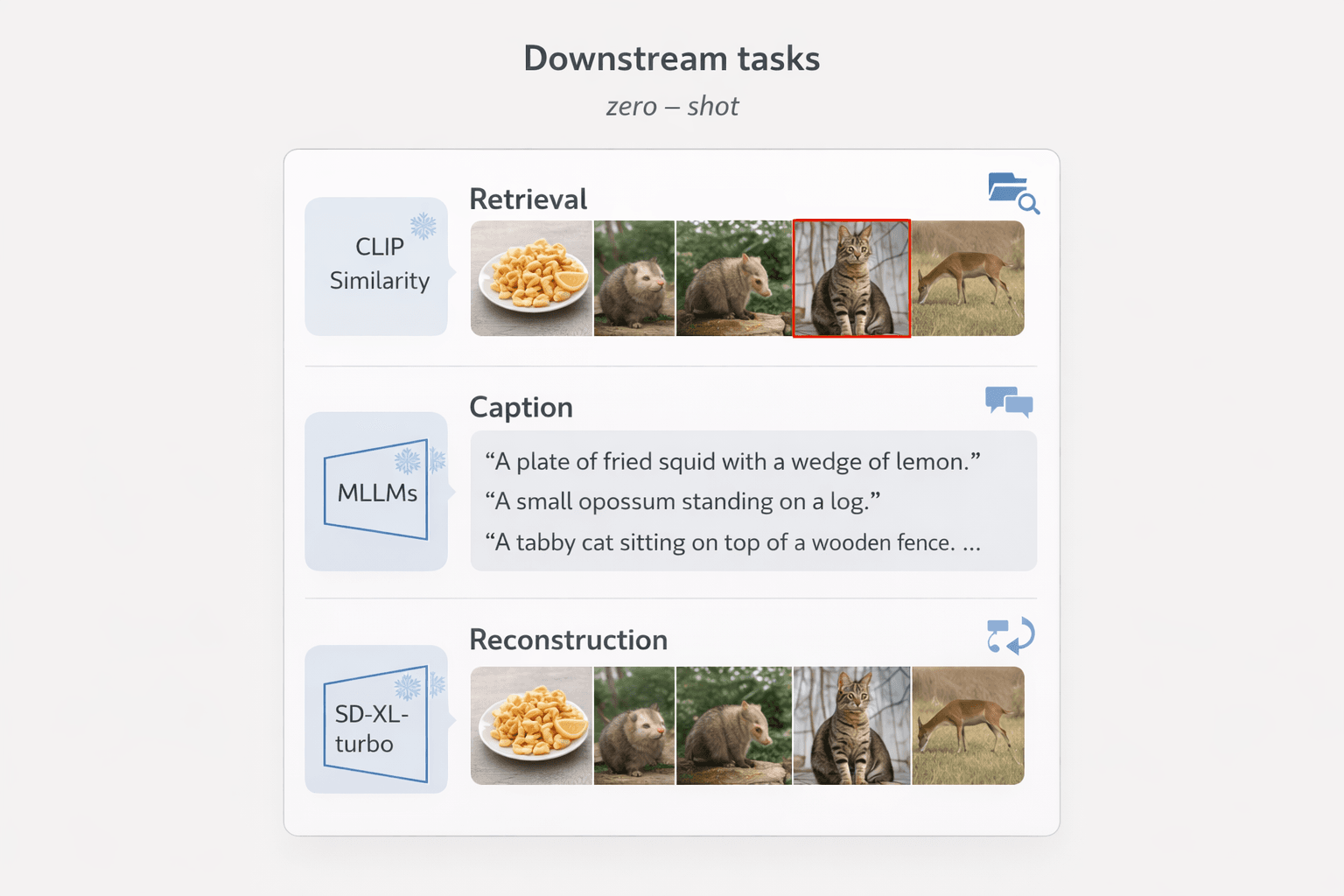 接口输出证据图